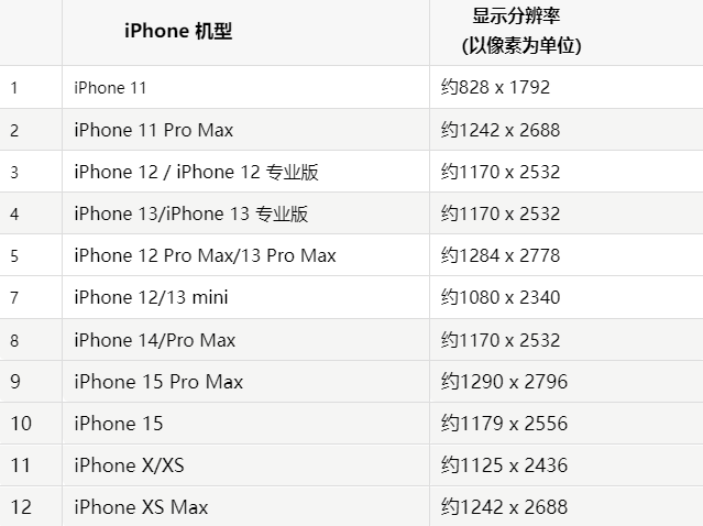 苹红旗果维修分享iPhone主屏幕壁纸显得模糊怎么办