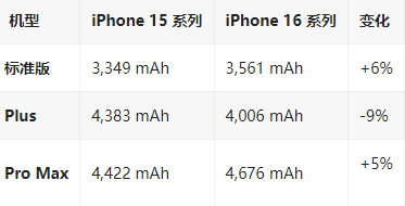 红旗苹果16维修分享iPhone16/Pro系列机模再曝光