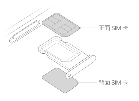 红旗苹果15维修分享iPhone15出现'无SIM卡'怎么办 