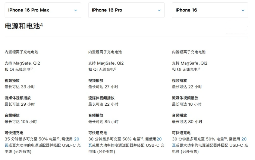 红旗苹果手机维修分享 iPhone 16 目前实测充电峰值功率不超过 39W 