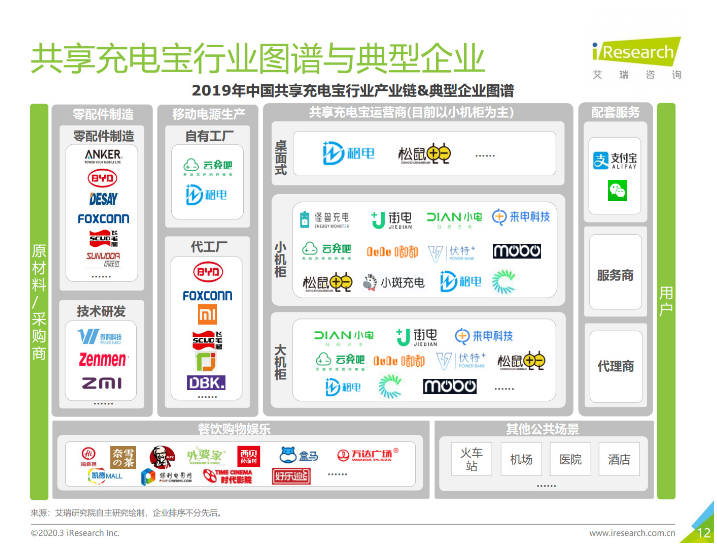 红旗苹果手机维修分享iPhone 12 如何安全使用共享充电宝 